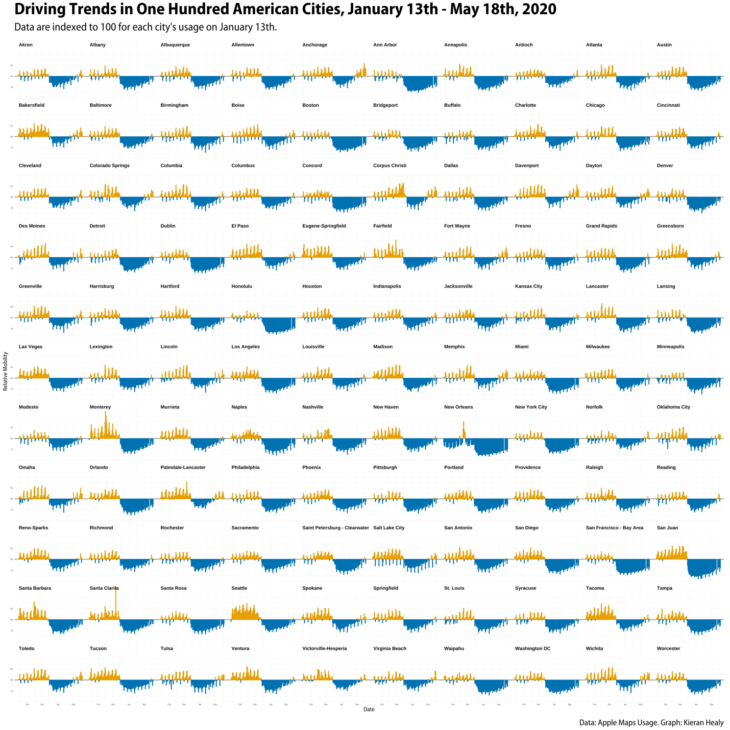 driving trends data table